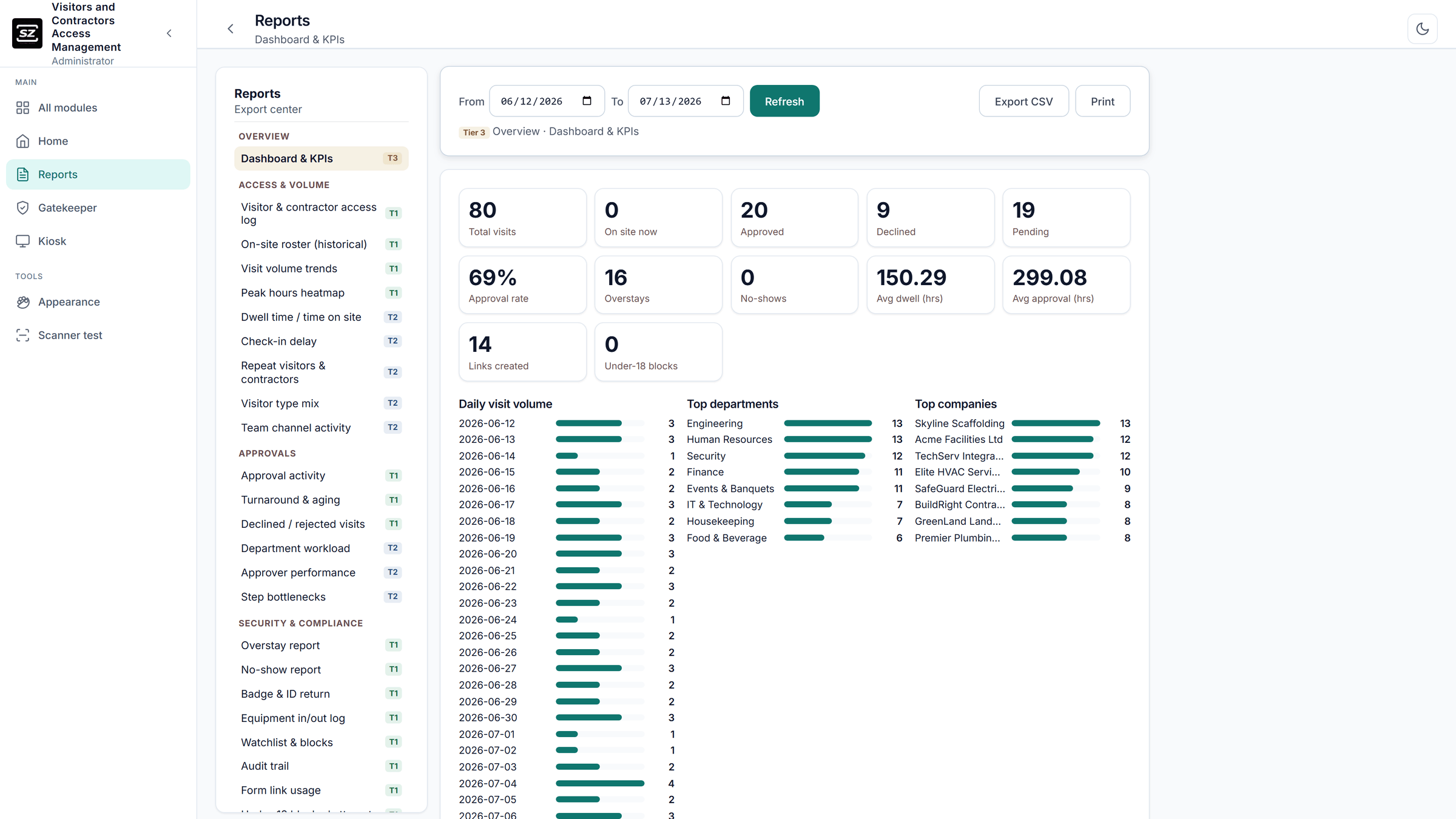 GateKeeper (Visitor Management System) and Contractors Access Control — Reports Dashboard & KPIs